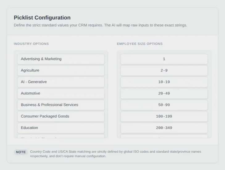 The Picklist Configuration panel. Industry options such as Advertising & Marketing and Agriculture sit beside employee-size options from 1 to 200-349, with a note that country and state matching use ISO codes and standard names.